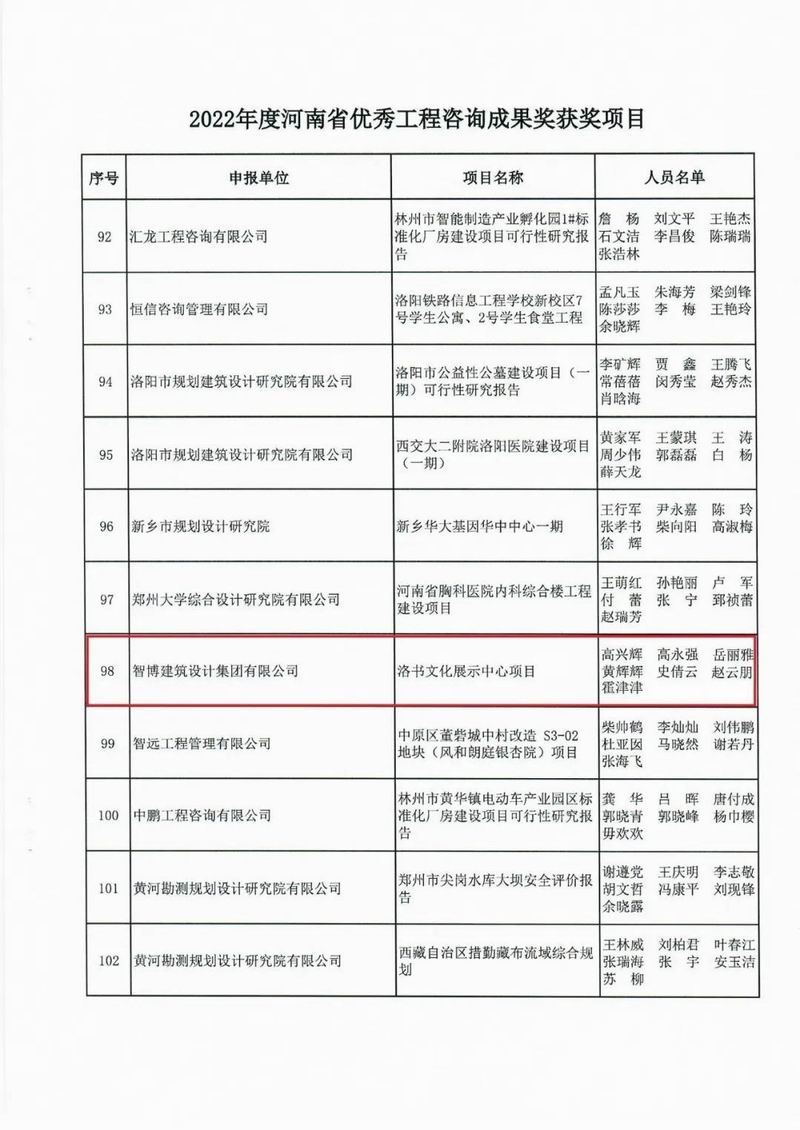 智博喜訊丨智博集團(tuán)多個項(xiàng)目榮獲“2022年度河南省工程咨詢成果獎”